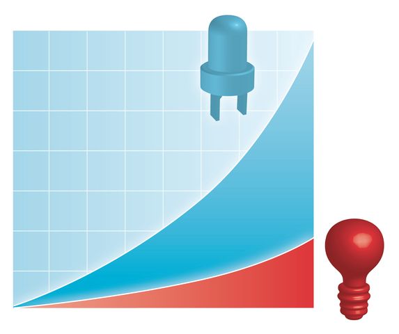 Lichtleistung LED